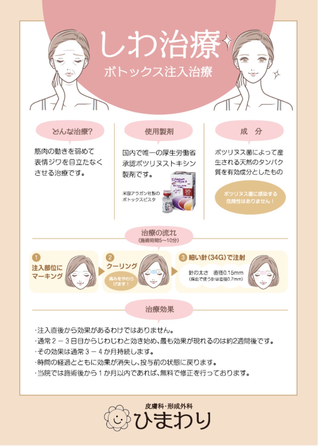 しわ治療 — 治療内容