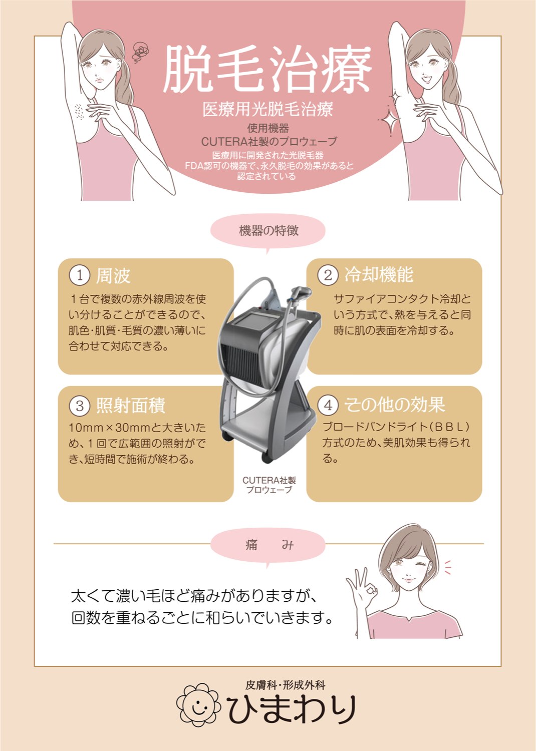 脱毛治療 — 機器の特徴